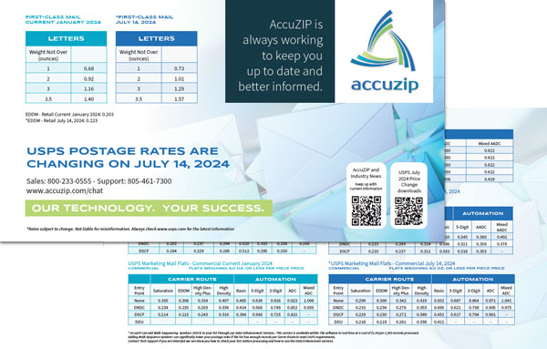 USPS Postage Rates July 2024 Postcard
