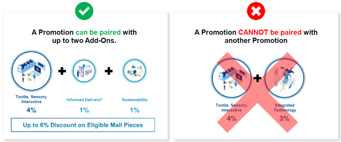 Only one promotion can be selected per mailing