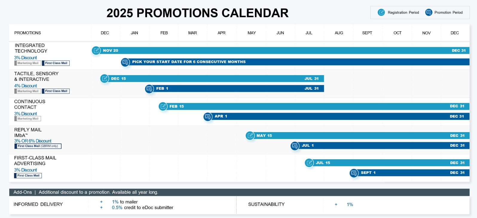 USPS 2025 Promotions Calendar
